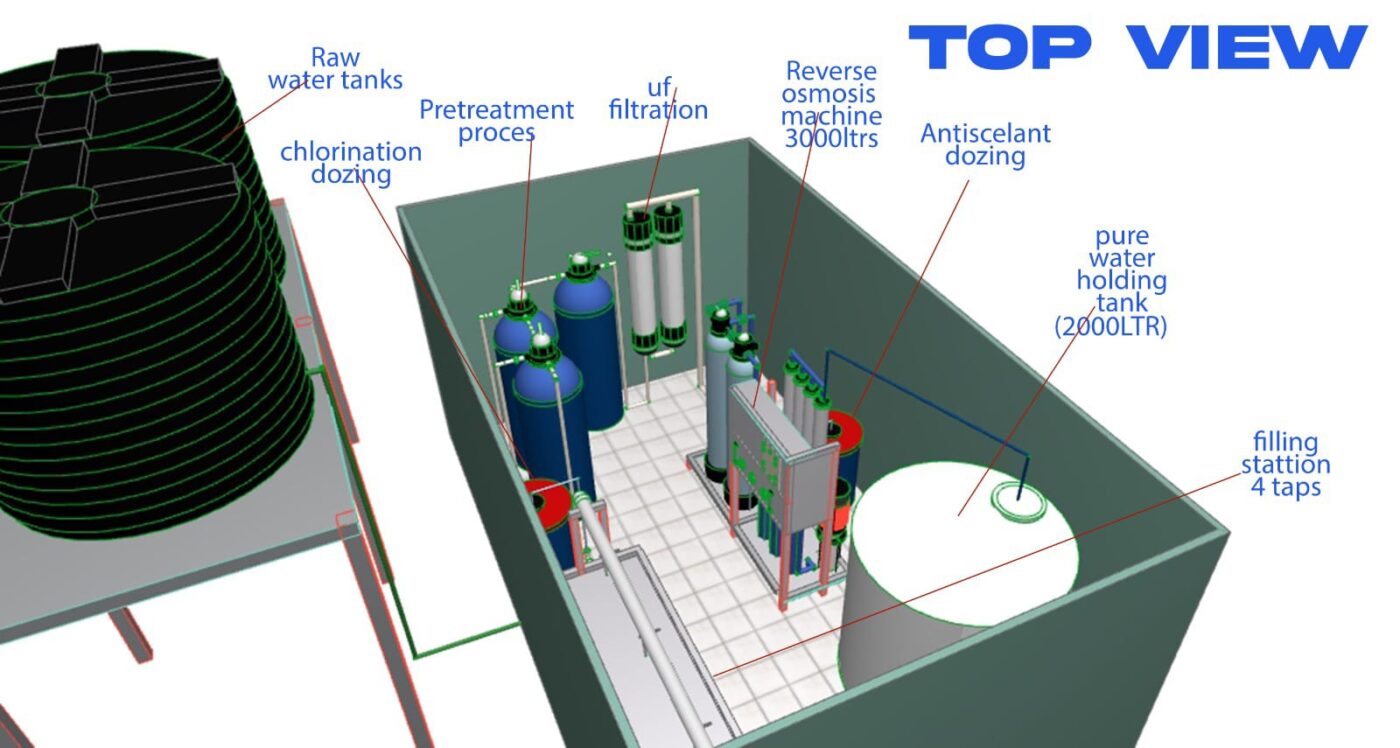 containerized water treatment plant