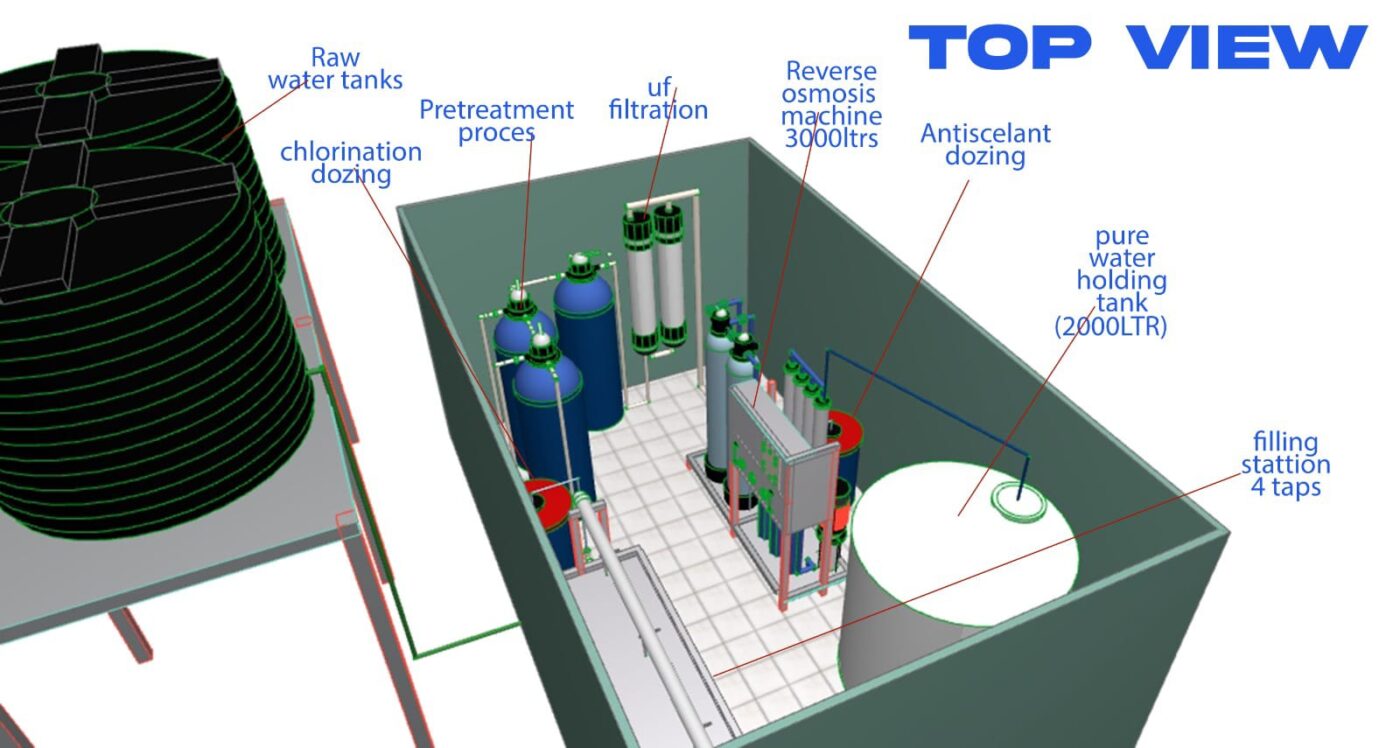 water treatment plant