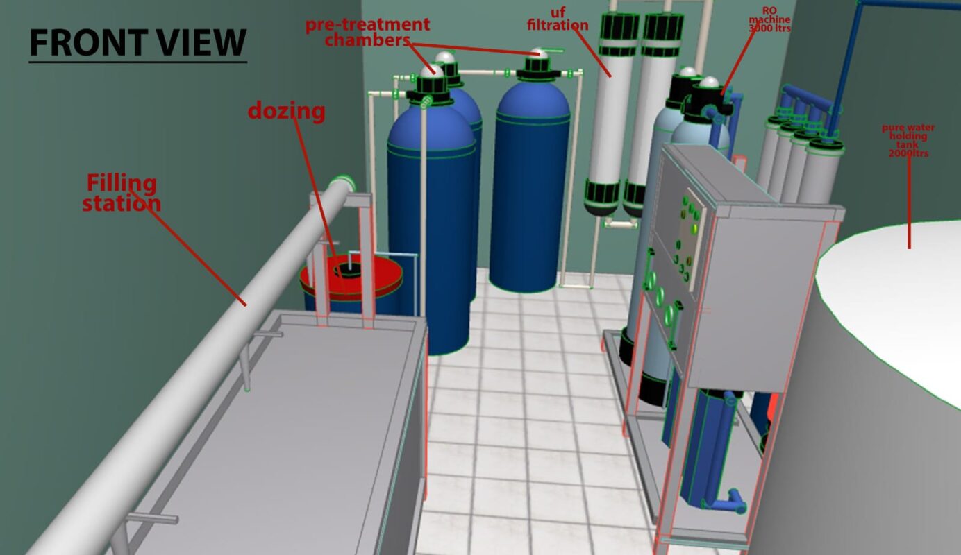 Containerized Water Treatment Plants 