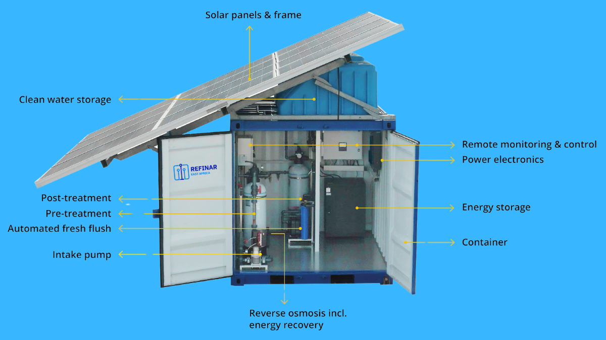 Solar Powered Reverse Osmosis Plants